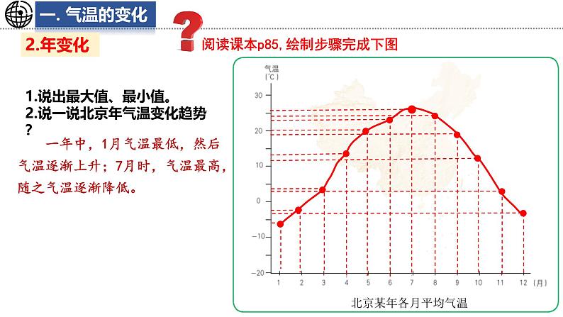 4.2 气温和降水 课件-2024-2025学年七年级地理上学期中图版（2024）08