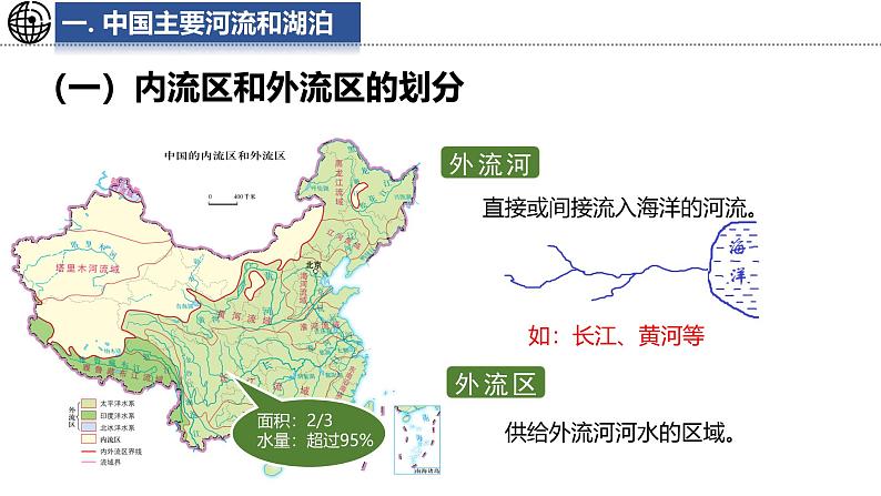 4.4 河流和湖泊 课件-2024-2025学年七年级地理上学期中图版（2024）05