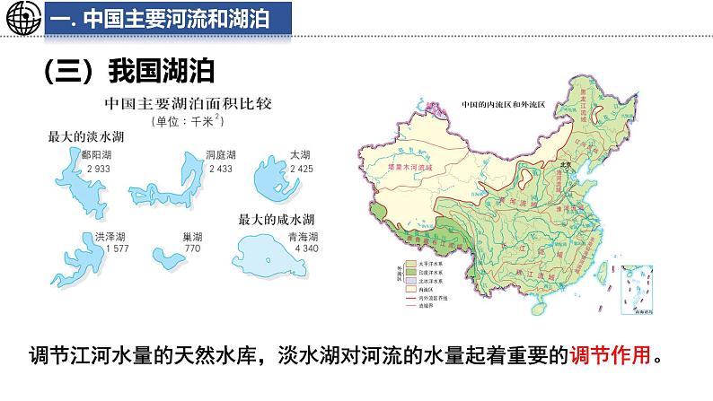 4.4 河流和湖泊 课件-2024-2025学年七年级地理上学期中图版（2024）08