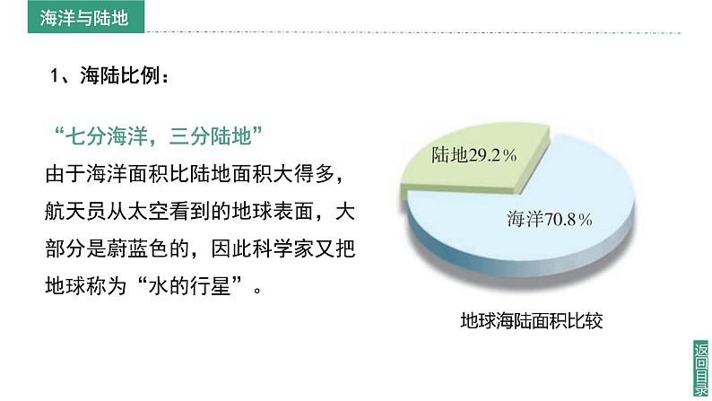 【同步课件】湘教版（2024）七年级上册 3.1《世界的海陆分布》课件06