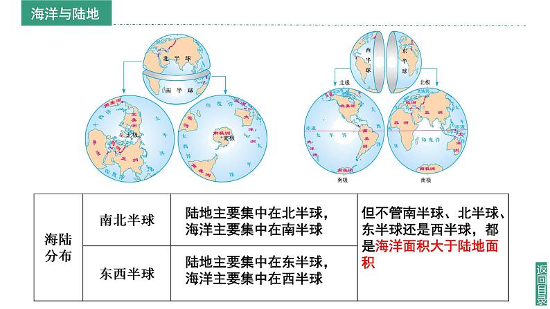 【同步课件】湘教版（2024）七年级上册 3.1《世界的海陆分布》课件08