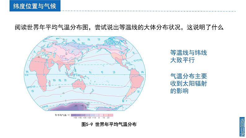 【同步课件】湘教版（2024）七年级上册 5.3《影响气候的因素》课件06