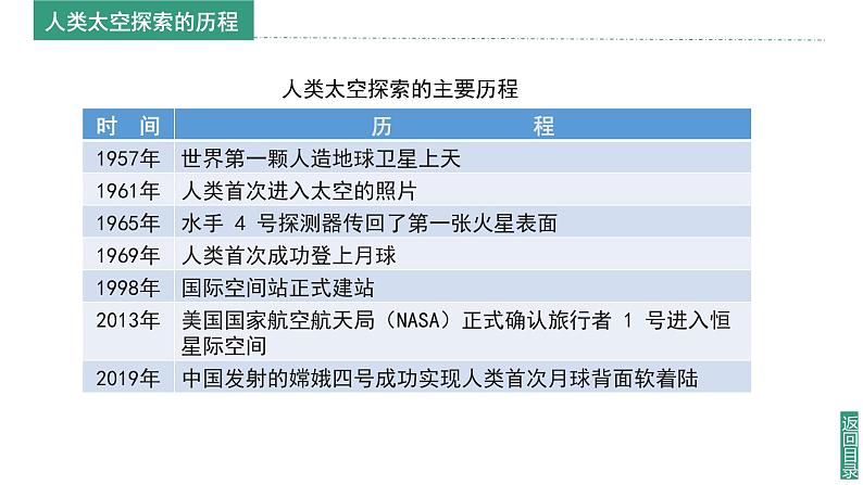 2024新教材湘教版（2024）七年级上册 2.3《探究与实践 探索太空 筑梦航天》课件+教案+学案07