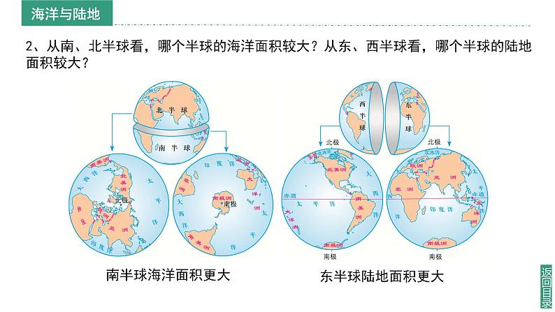 2024新教材湘教版（2024）七年级上册 3.1《世界的海陆分布》课件+教案+学案07