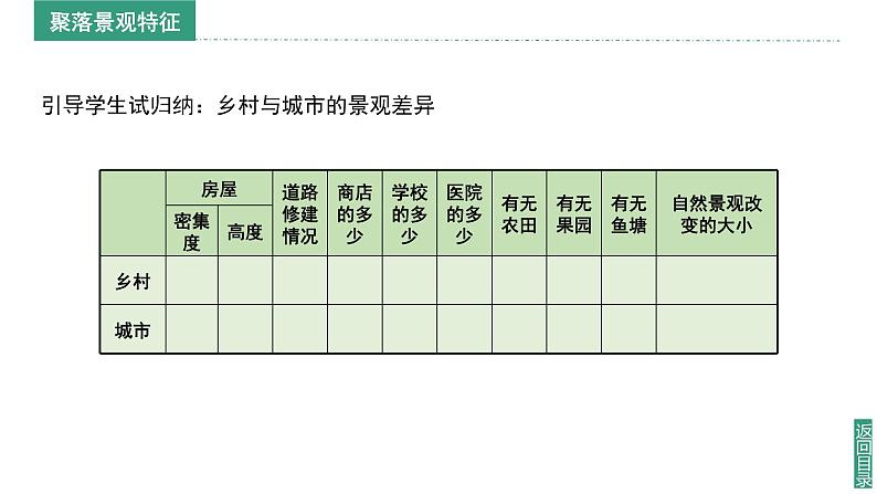 2024新教材湘教版（2024）七年级上册 4.2《世界的聚落》课件+教案+学案08