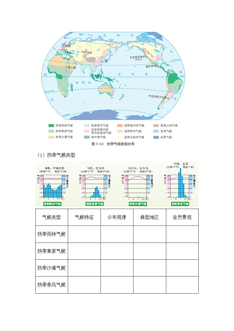 2024新教材湘教版（2024）七年级上册 5.4《 世界主要气候类型》课件+教案+学案02