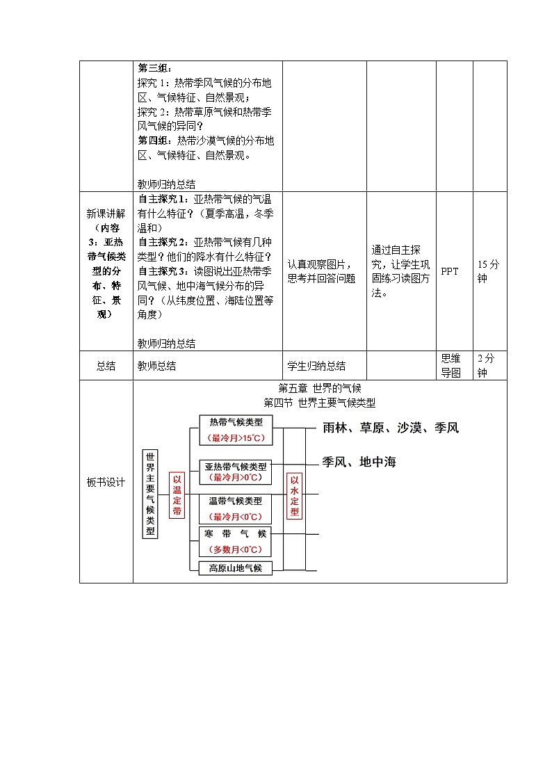 2024新教材湘教版（2024）七年级上册 5.4《 世界主要气候类型》课件+教案+学案02