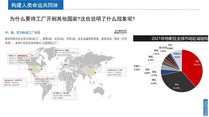 2024新教材湘教版（2024）七年级上册 6.2《国际合作》课件+教案+学案06