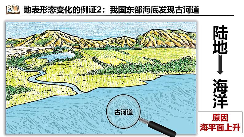 3.3海陆变迁（课件+教案）-2024湘教版地理七年级上册08