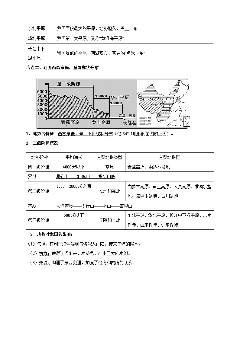 人教版八年级上册地理第二章《中国的自然环境》单元知识点讲义03
