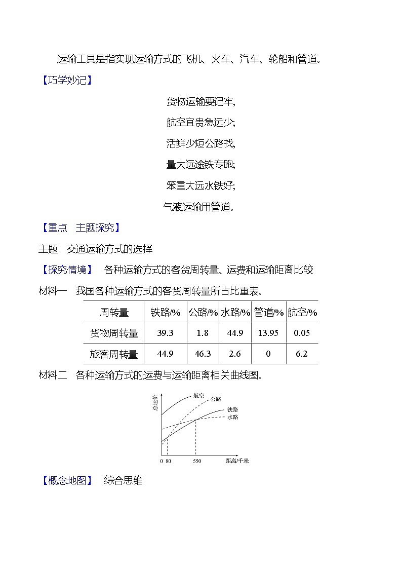第四章第三节 交通运输业 第二课时交通运输方式的特点及选择 学案 初中地理湘教版八年级上册03