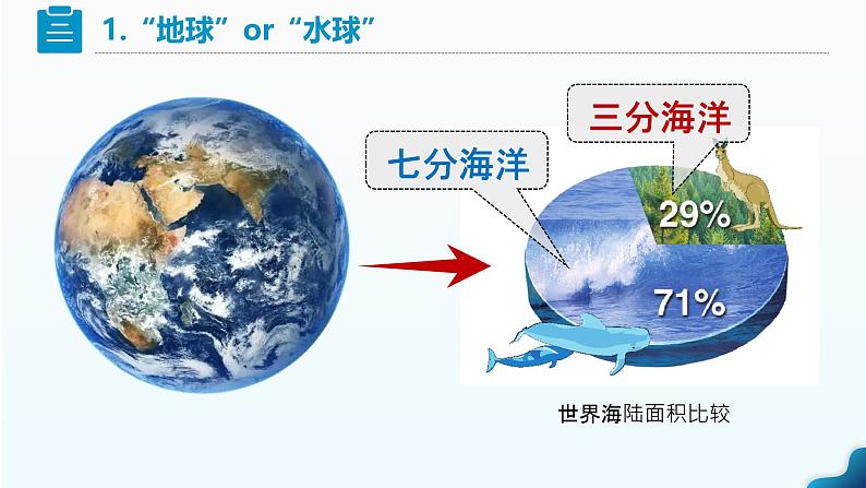 3.1《大洲和大洋》（课件+教案）-2024-2025学年七年级地理上学期人教版（2024）07