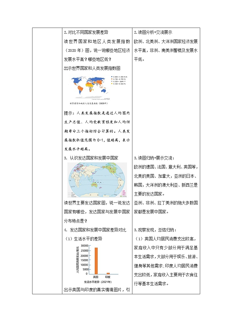 第六章  《发展与合作》（课件+教案）-2024-2025学年七年级地理上学期人教版（2024）02