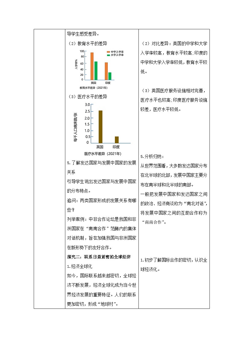 第六章  《发展与合作》（课件+教案）-2024-2025学年七年级地理上学期人教版（2024）03