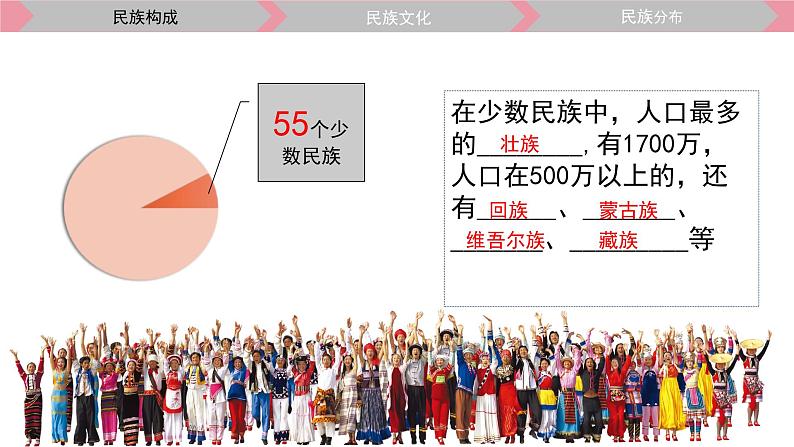 商务星球版八年级上册  1.3 多民族的大家庭  课件06