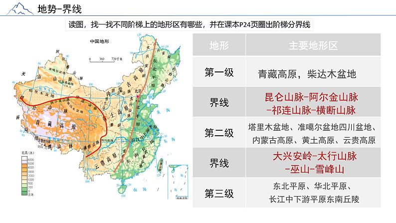 商务星球版八年级上册  2.1地形地势特征 课件08