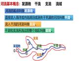 商务星球版八年级上册  2.3我国的河流和湖泊 课件