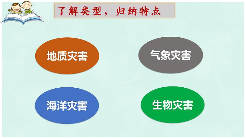 【活动课】商务星球版八年级上册  第二章 活动课 认识我国的自然灾害  课件05