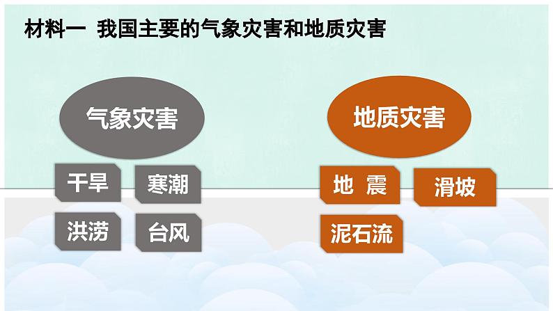 【活动课】商务星球版八年级上册  第二章 活动课 认识我国的自然灾害  课件06