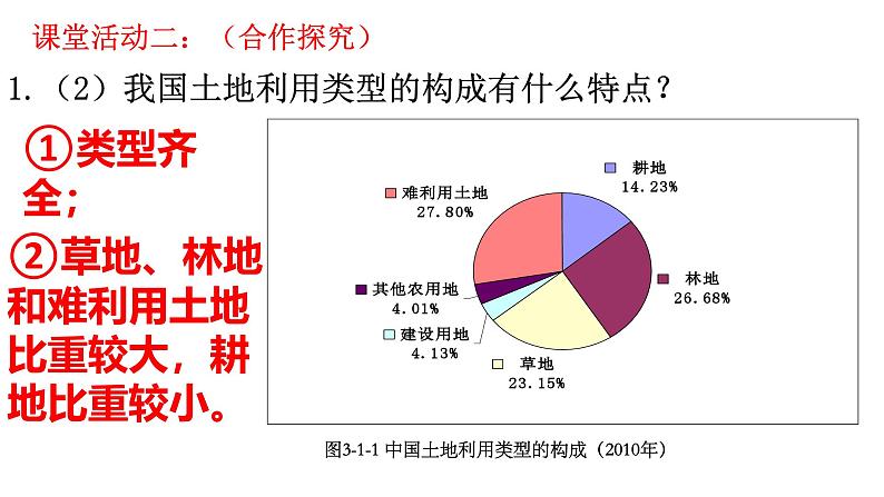 商务星球版八年级上册  3.1 合理利用土地资源  课件08