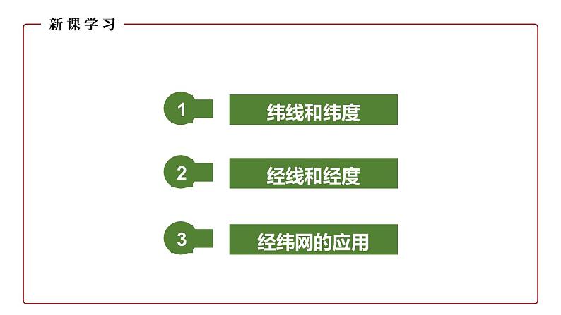 仁爱科普版地理七年级上册 第一章第一节 地球与地球仪第二课时 课件04