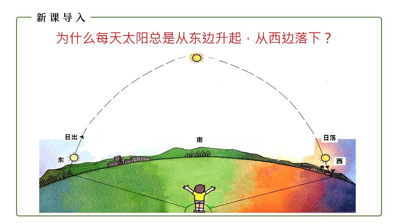 仁爱科普版地理七年级上册 第一章第二节 地球的运动 第一课时  课件02