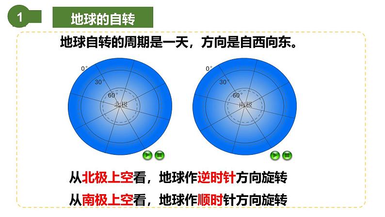 仁爱科普版地理七年级上册 第一章第二节 地球的运动 第一课时  课件07