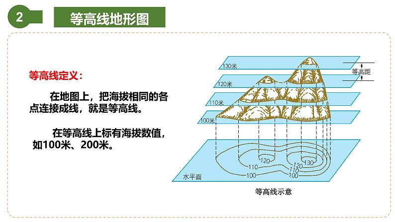 仁爱科普版地理七年级上册 第一章第三节 地图第二课时 课件06