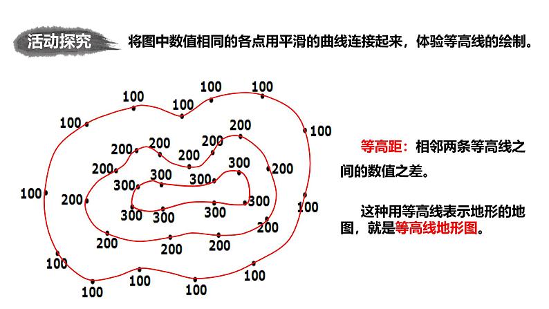 仁爱科普版地理七年级上册 第一章第三节 地图第二课时 课件07