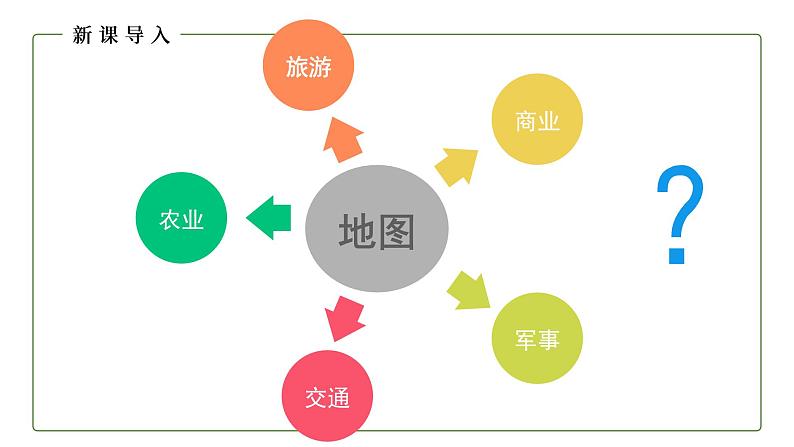 仁爱科普版地理七年级上册 第一章第三节 地图第三课时 课件02