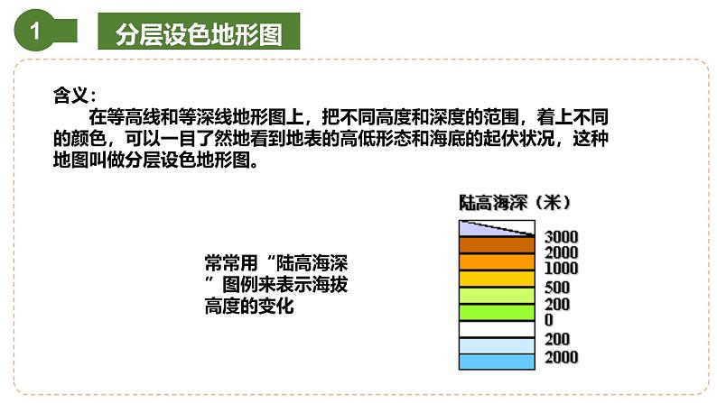 仁爱科普版地理七年级上册 第一章第三节 地图第三课时 课件05