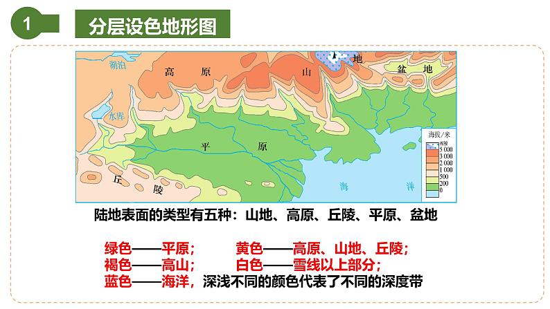 仁爱科普版地理七年级上册 第一章第三节 地图第三课时 课件06