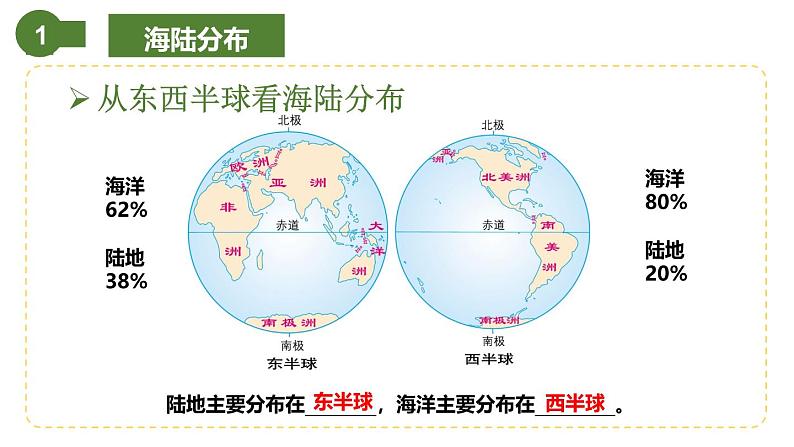 仁爱科普版地理七年级上册 第二章第一节 海陆分布 课件05