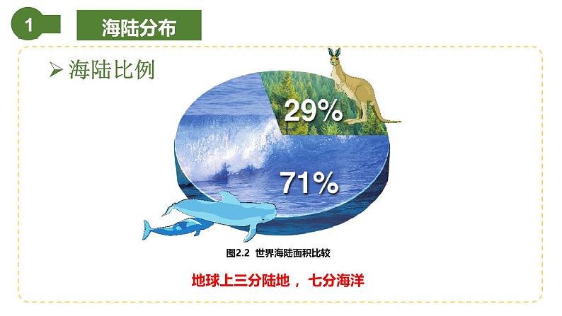 仁爱科普版地理七年级上册 第二章第一节 海陆分布 课件07