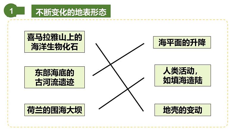 仁爱科普版地理七年级上册 第二章第二节 海陆变迁 课件08