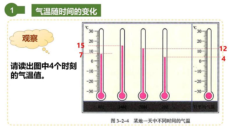 仁爱科普版地理七年级上册 第三章第二节 气温与降水 第一课时  课件06