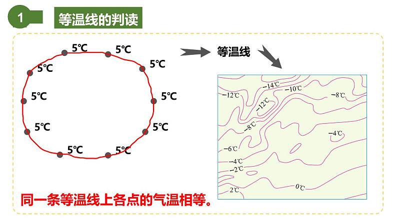 仁爱科普版地理七年级上册 第三章第二节 气温与降水第二课时 课件04