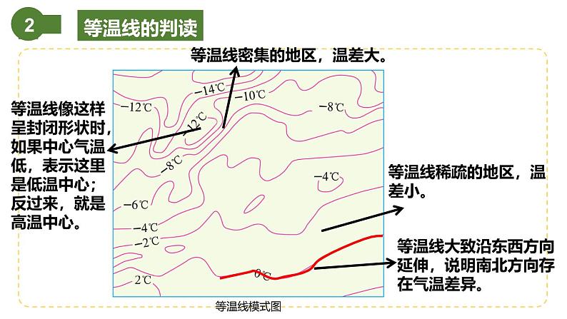 仁爱科普版地理七年级上册 第三章第二节 气温与降水第二课时 课件05