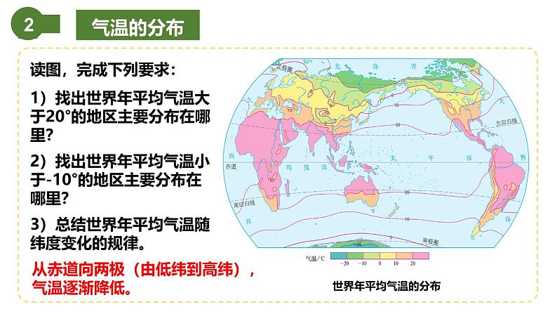 仁爱科普版地理七年级上册 第三章第二节 气温与降水第二课时 课件06