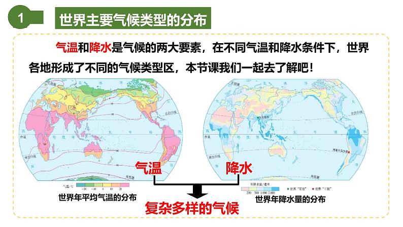 仁爱科普版地理七年级上册 第三章第三节 主要气候类型 第一课时  课件05