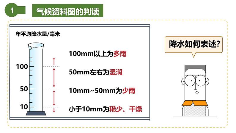 仁爱科普版地理七年级上册 第三章第三节 主要气候类型第二课时 课件06