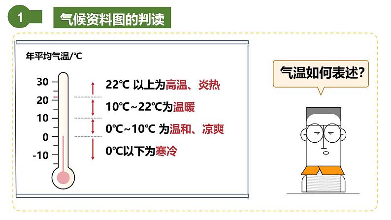 仁爱科普版地理七年级上册 第三章第三节 主要气候类型第二课时 课件07