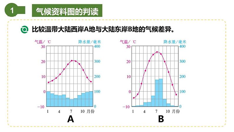 仁爱科普版地理七年级上册 第三章第三节 主要气候类型第二课时 课件08