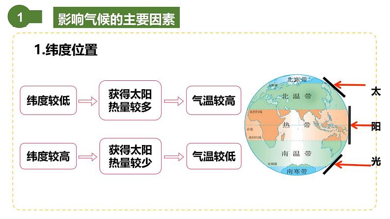 仁爱科普版地理七年级上册 第三章第三节 主要气候类型第三课时 课件07