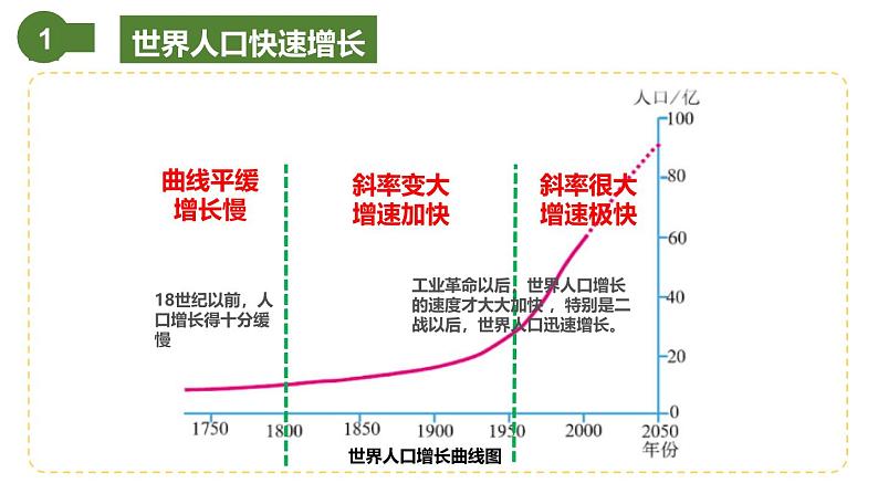 仁爱科普版地理七年级上册 第四章第一节 人口与人种 第一课时  课件06