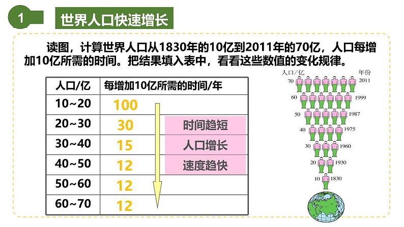 仁爱科普版地理七年级上册 第四章第一节 人口与人种 第一课时  课件07