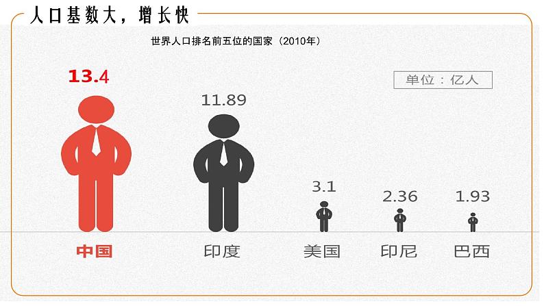 地理仁爱版八年级上册1.2 众多的人口授课课件05