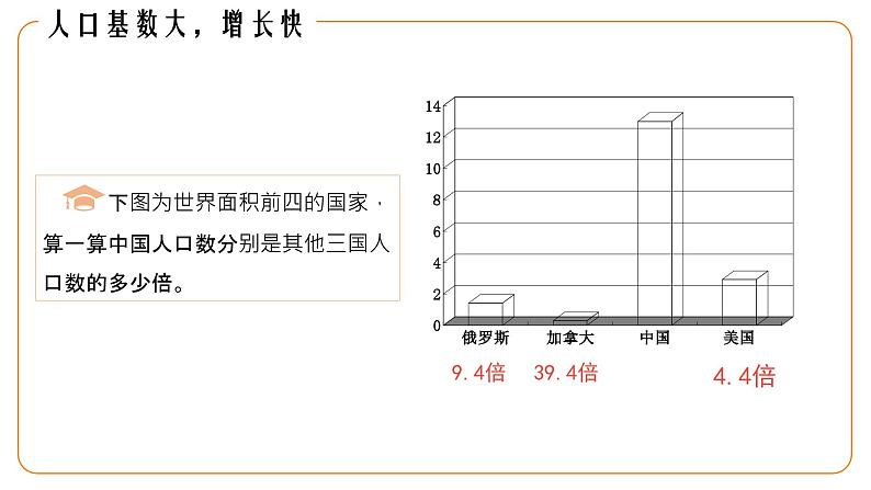 地理仁爱版八年级上册1.2 众多的人口授课课件06