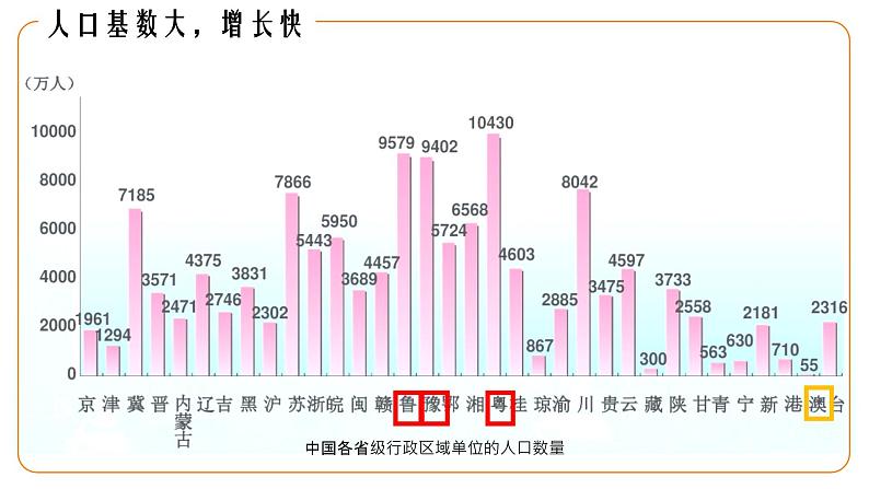 地理仁爱版八年级上册1.2 众多的人口授课课件08