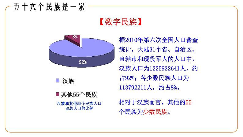 地理仁爱版八年级上册1.3 多民族的大家庭授课课件06